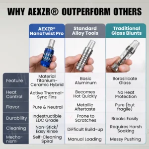 AEXZR NanoTwist Pro Precision Chamber System