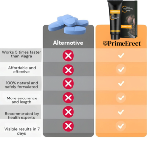 PrimeErect™ Men’s Cream tube and packaging