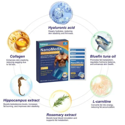 Natravor NanoMedix Alleviating Gynecomastia Patch with collagen and L-carnitine