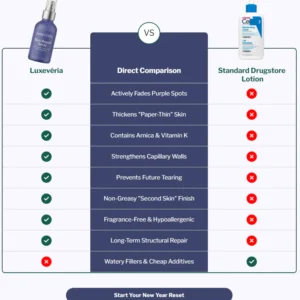 Luxevéria Skin Repair Spray