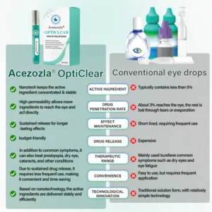 Acezozla OptiClear eye roller serum