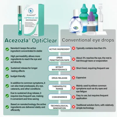 Acezozla OptiClear eye roller serum