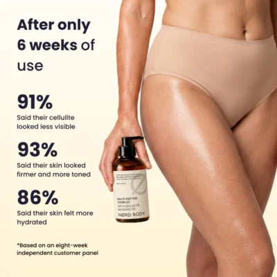 NØRD BODY Anti-Cellulite Massage Oil featuring Triple Peptide Complex and caffeine