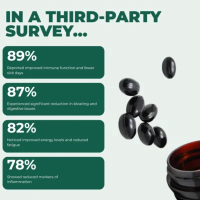 Purely Nutrient black seed oil softgels