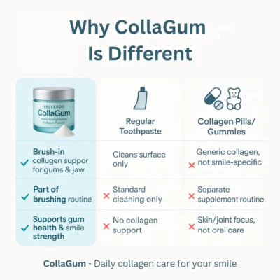 VELVERDO CollaGum Smile Strengthening Collagen Powder
