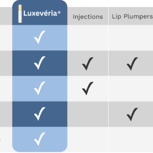 Luxevéria Lip Care Essence Oil applied to glossy lips