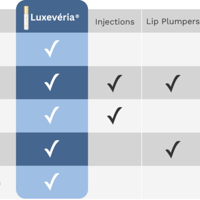 Luxevéria Lip Care Essence Oil applied to glossy lips