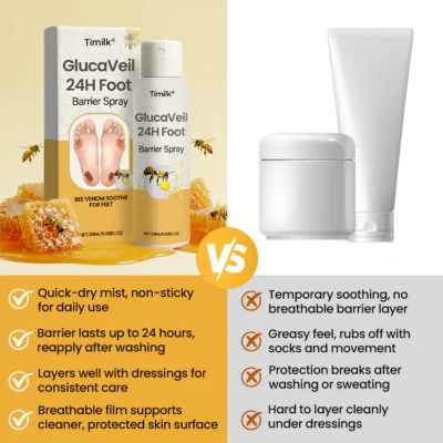 Timilk® foot care spray