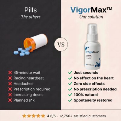 VigorMax™ Topical Spray featuring L-Arginine, Adaptogens, and Fenugreek