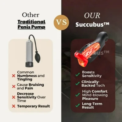 Succubus™ Shockwave Therapy rechargeable device with portable body and app control