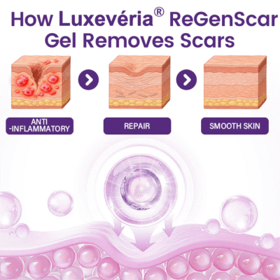 Luxevéria® ReGenScar Stem Cell Scar Gel with silicone and centella