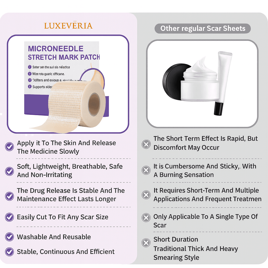Luxevéria Microneedle Stretch Mark Patch for stretch marks and uneven skin texture