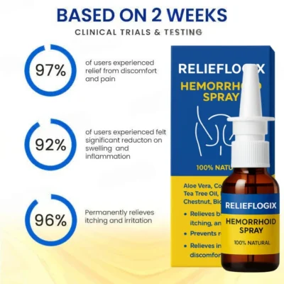 Relieflogix Hemorrhoid Spray bottle with fine mist spray nozzle