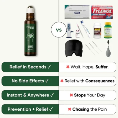 Florus Relief Migraine & Headache Relief Roller