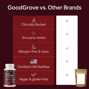 GoodGrove cold-processed tart cherry supplement