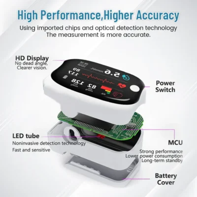 Pryxo optical wellness monitor