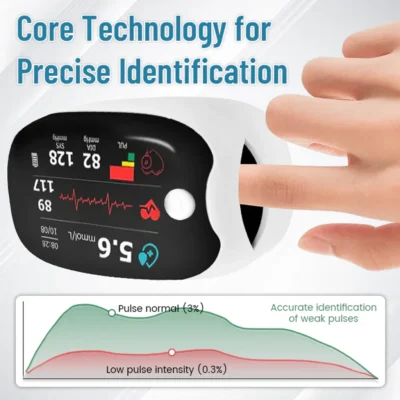 Pryxo Non-invasive Blood Glucose Monitor GM-100