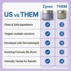 Zyren fast-absorbing neck cream