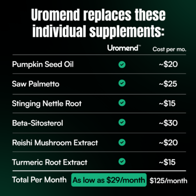 Uromend Men Custom 6-in-1 Natural Bladder Support