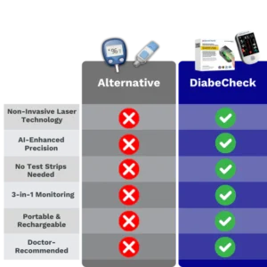 DiabeCheck™ Glucose Meter with color display