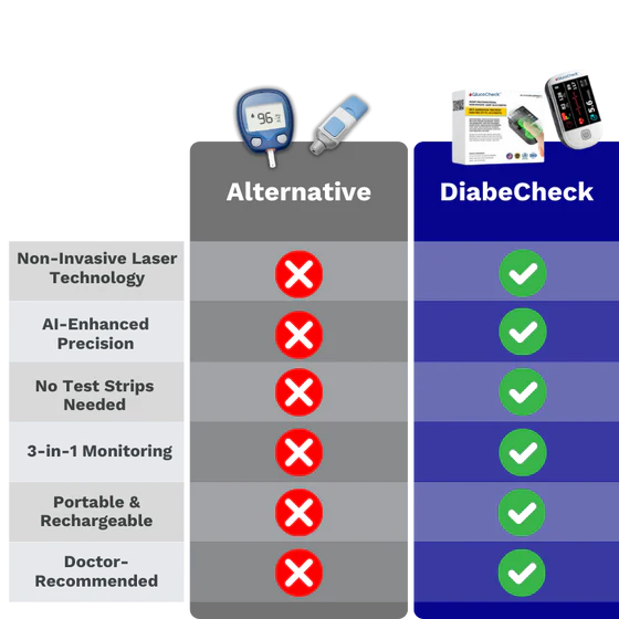 DiabeCheck™ Glucose Meter with color display