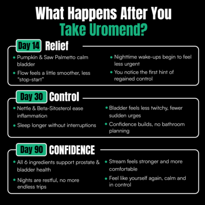 Uromend Men 6-in-1 bladder support capsules