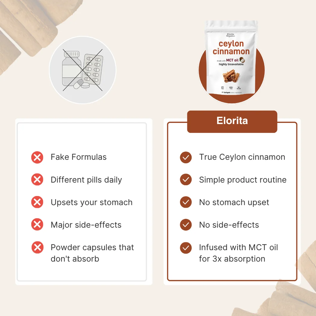 Elorita Ceylon cinnamon softgels with MCT oil