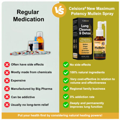 Celsiora® mullein spray with bromelain and cordyceps