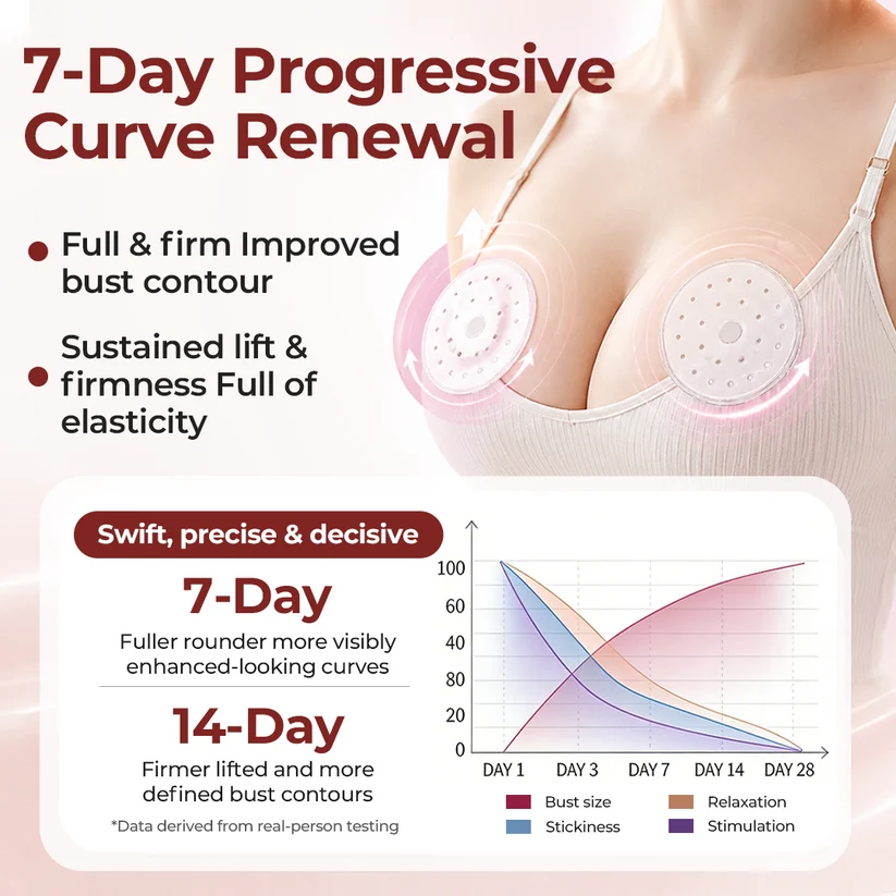 Biancat® bust and décolleté hydrogel patches