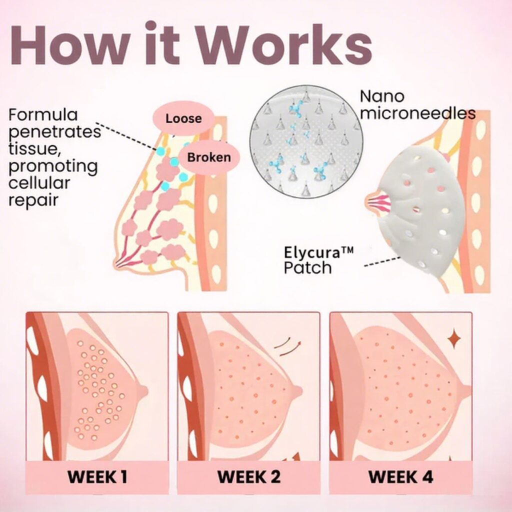 Elycura™ Breast Enhancement Nano Patch for everyday body care