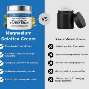 ReliefLogix Magnesium Sciatica Cream with Magnesium Chloride