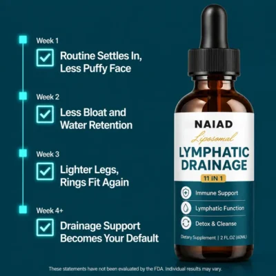 Naiad™ Liposomal Lymphatic Drainage Drops with botanical blend