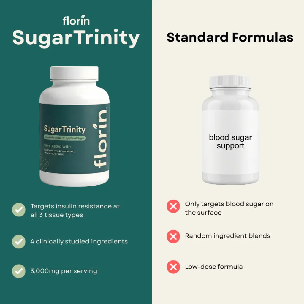 Florin SugarTrinity Blood Sugar Support Supplement for daily wellness use