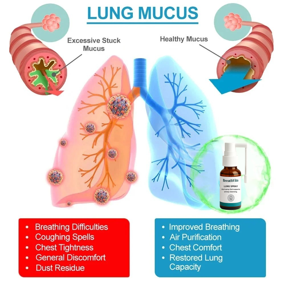 BreathVita Lung Spray for everyday oral freshness