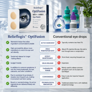 Relieflogix® OptiFusion Vision Support Eye Patch