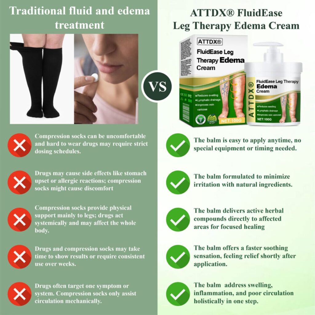 ATTDX® FluidEase Leg Therapy Edema Cream with horse chestnut and butcher's broom