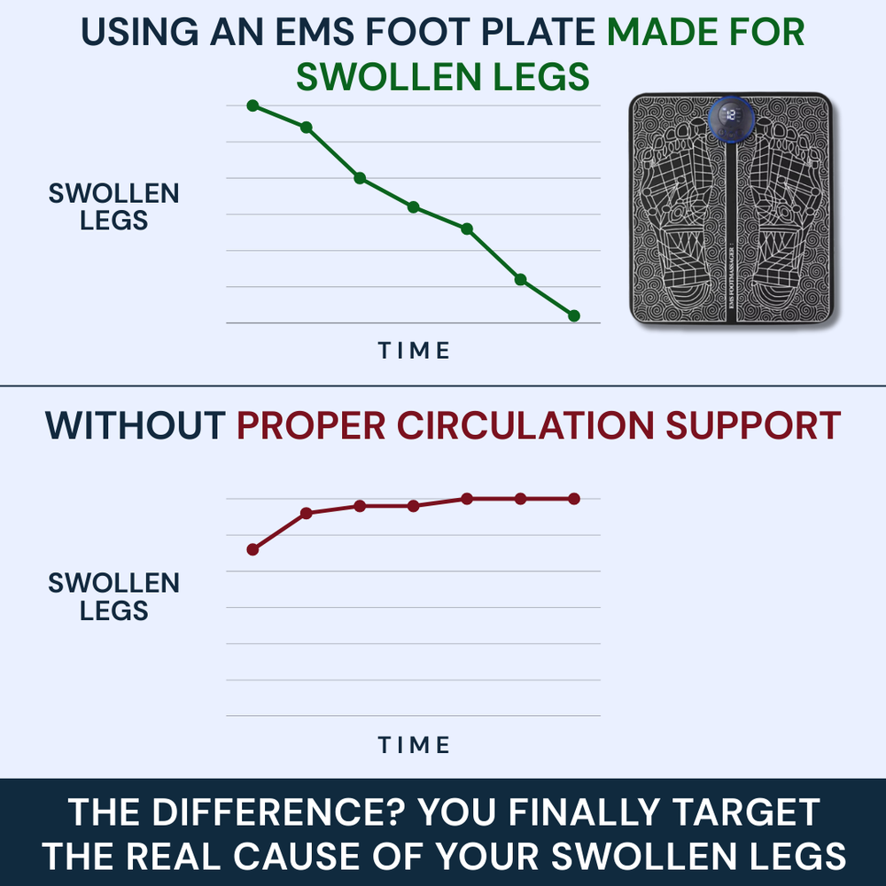 Ornexis EMS foot stimulation device