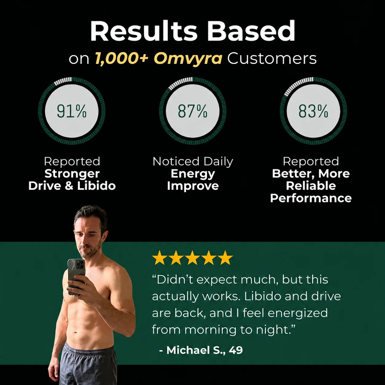 Omvyra™ black ginger dietary supplement