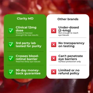 ClarityMD Astaxanthin with 12 mg microalgae-derived Astaxanthin