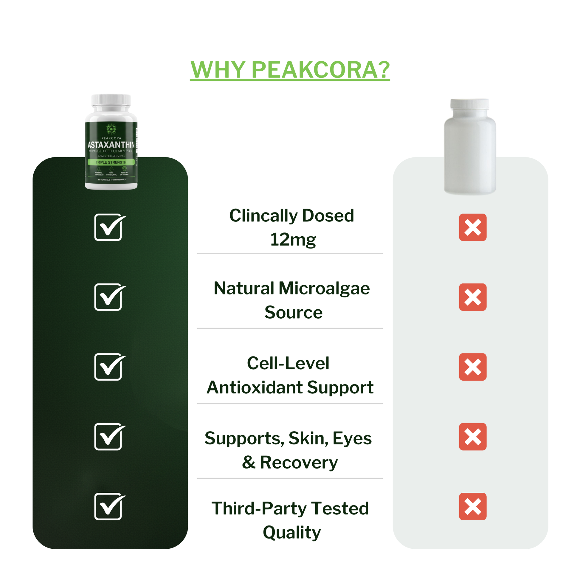 Peakcora Astaxanthin Advanced Cellular Support Triple Strength with coconut oil