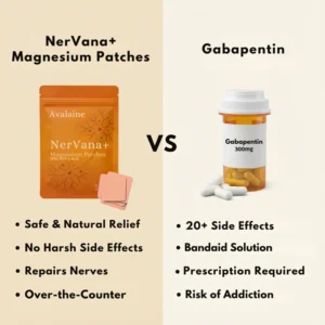 Avalaine NerVana+ magnesium patches