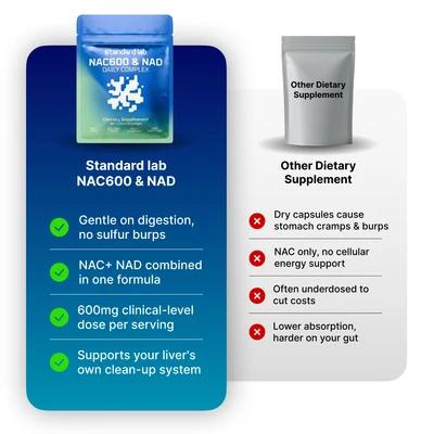 The Standard Lab Natural Beer Belly Burner with NAC and NAD+