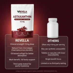 Revella Health Essentials Astaxanthin 12 mg