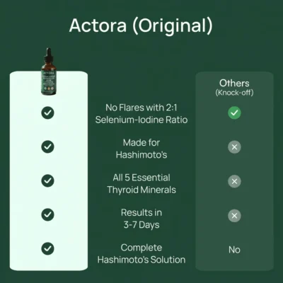 ACTORA liquid dietary supplement