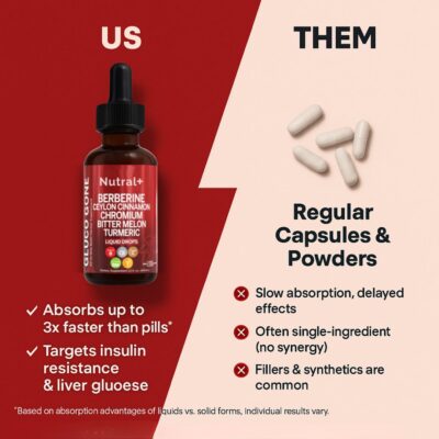 Nutral+ Gluco Gone 60 ml liquid supplement