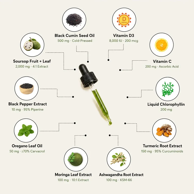 Voraya soursop liquid dietary supplement