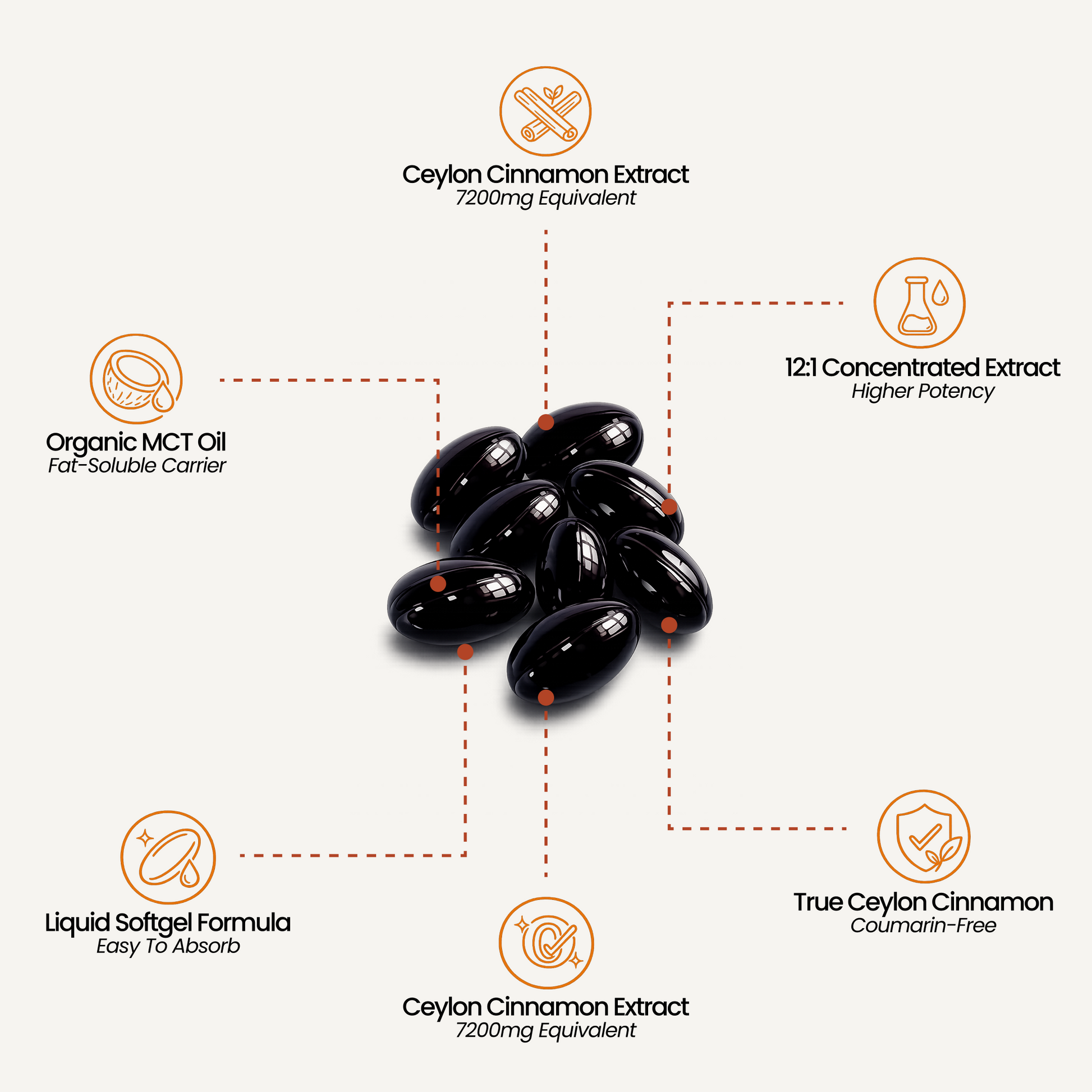 Resia Ceylon Cinnamon 7200mg Equivalent with MCT Oil