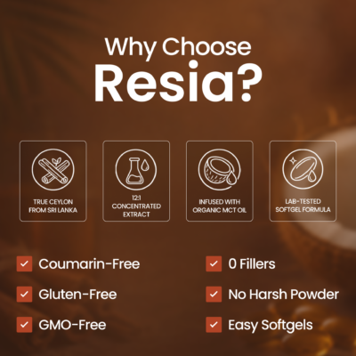Resia Ceylon cinnamon softgel supplement