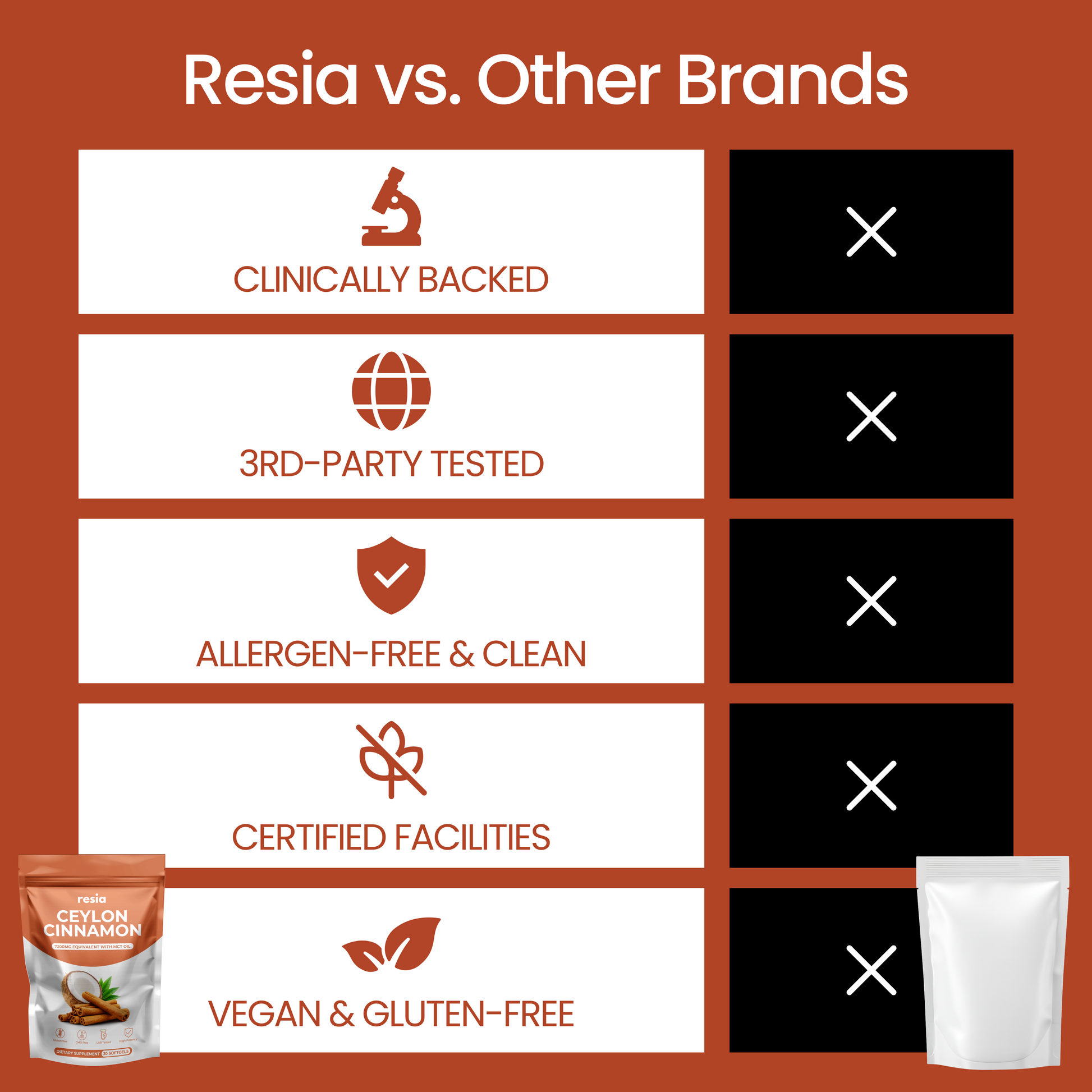 Resia Ceylon Cinnamon 7200mg with organic MCT oil
