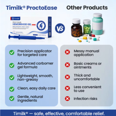Timilk® ProctoEase Hemorrhoid Gel